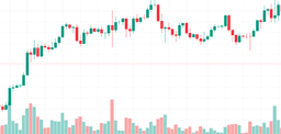 Market Volatility