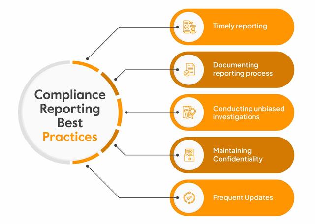 User Conduct and Compliance